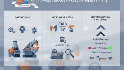 Top 10 Primary Crushers at the 139th Canton Fair 2026?