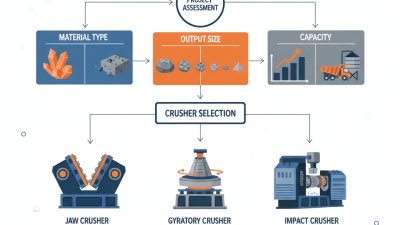 How to Choose the Right Primary Crusher for Your Project?