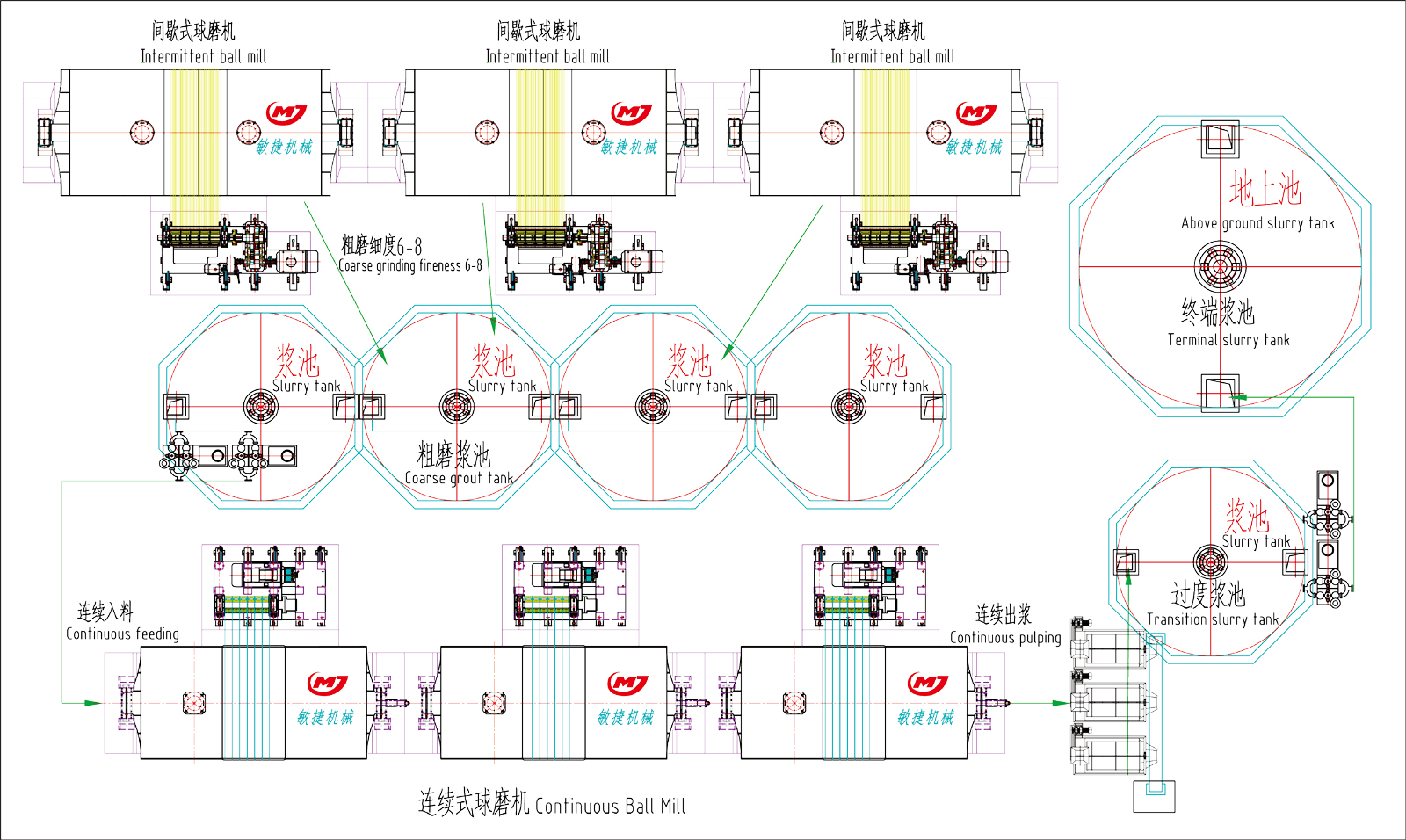 product-description1