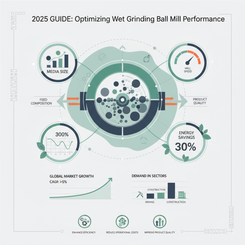 2025 Guide: How to Optimize Wet Grinding Ball Mill Performance Effectively