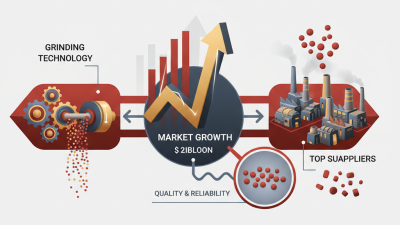 Top Wholesale China Ultrafine Iron Oxide Grinding Suppliers and Products?
