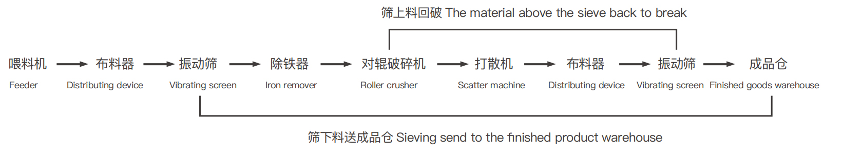 product-description1