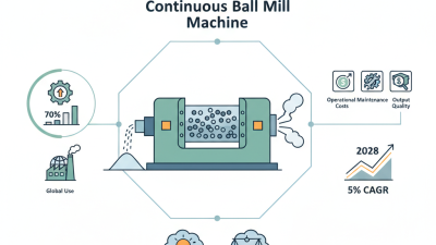 Best Continuous Ball Mill Machine for Efficient Grinding?